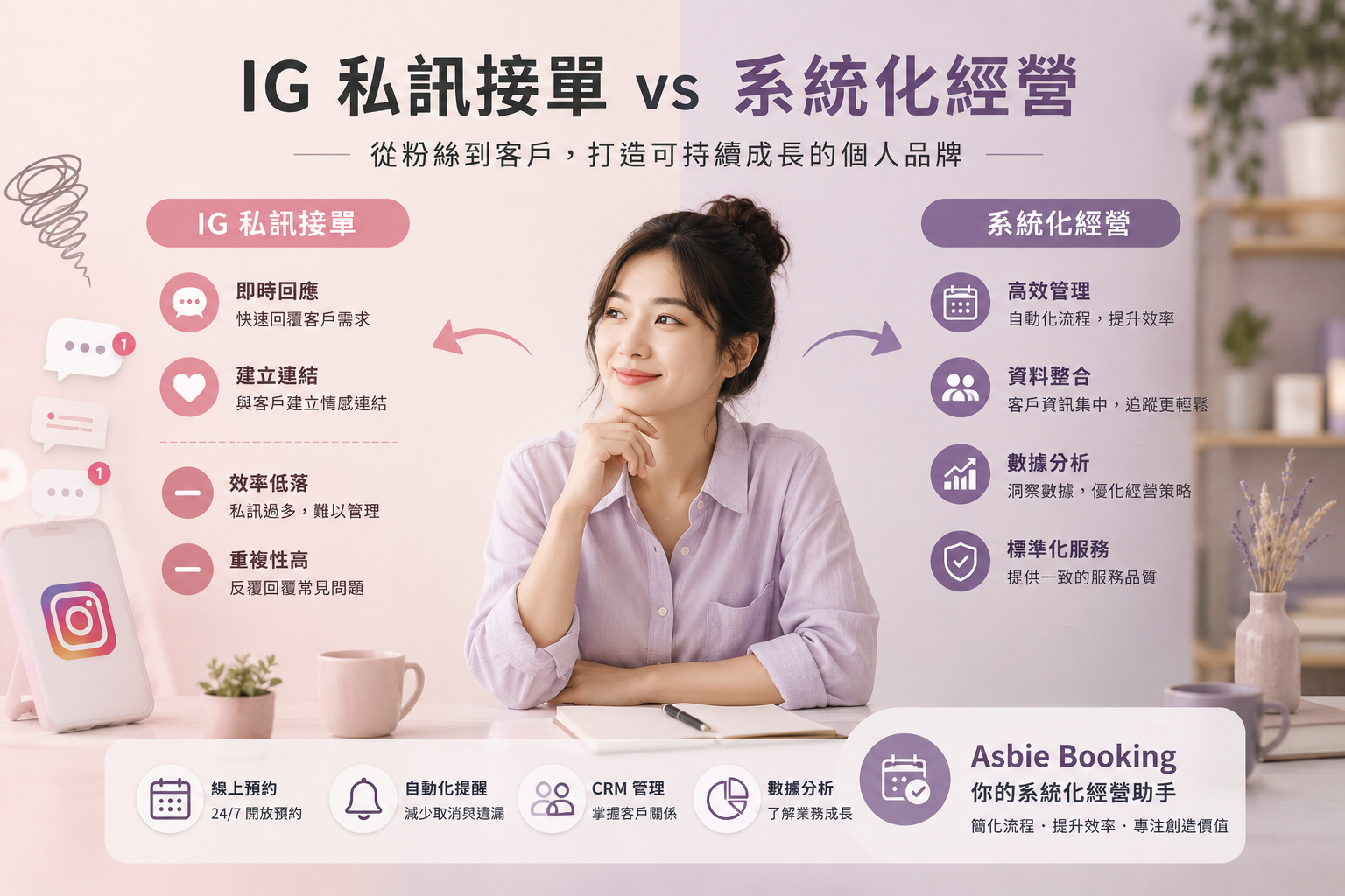 IG 私訊接單 VS 系統化經營：你的 Instagram 工作室選擇大不同